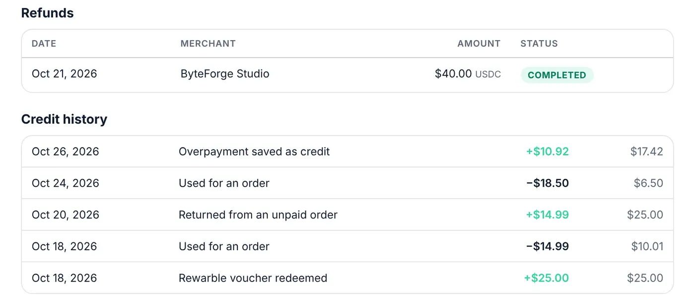 Refunds and credit history in the customer portal