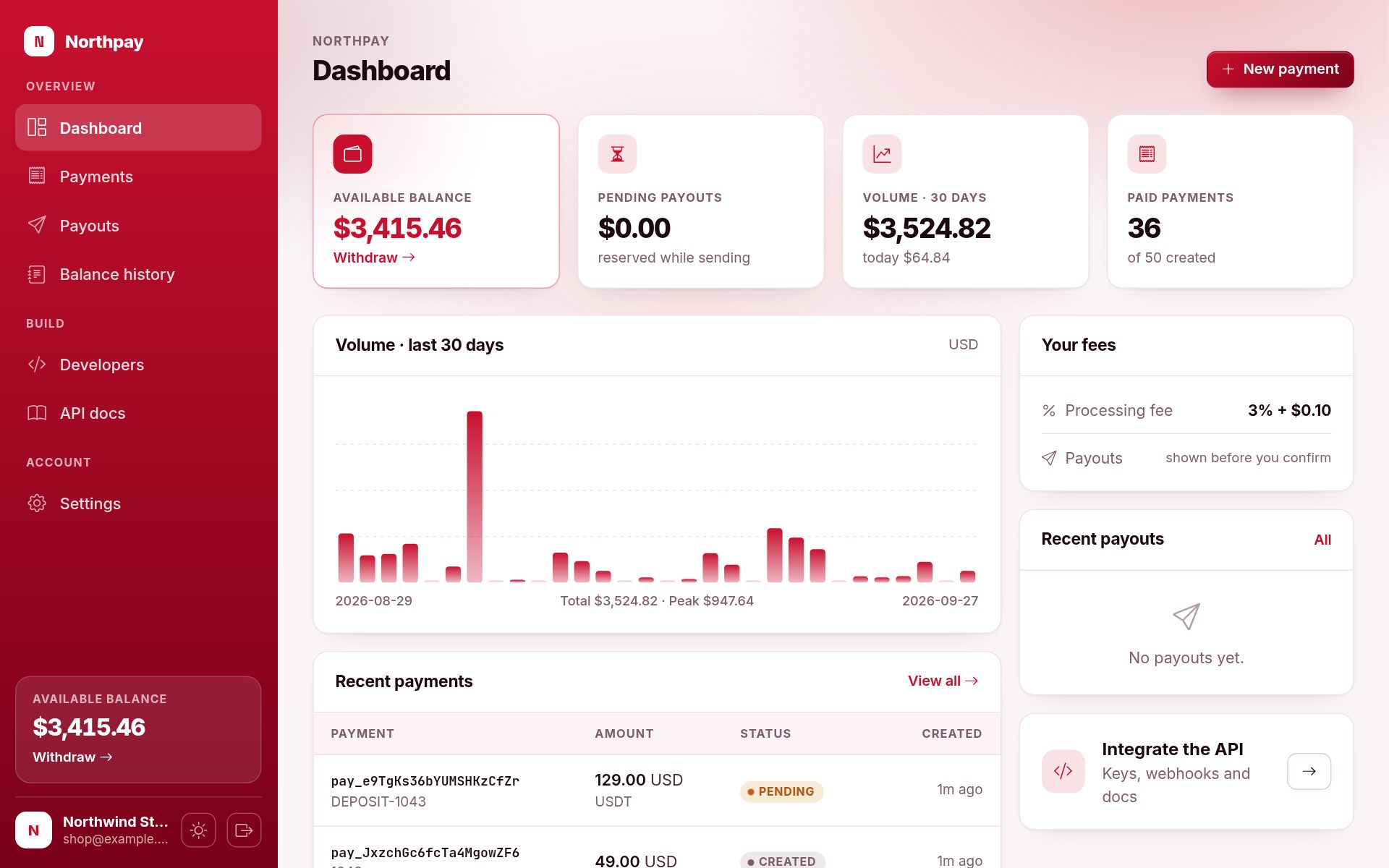 Merchant dashboard in the Ruby Red theme with a brand-coloured sidebar
